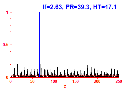 Survival probability